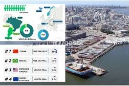 Exportaciones uruguayas